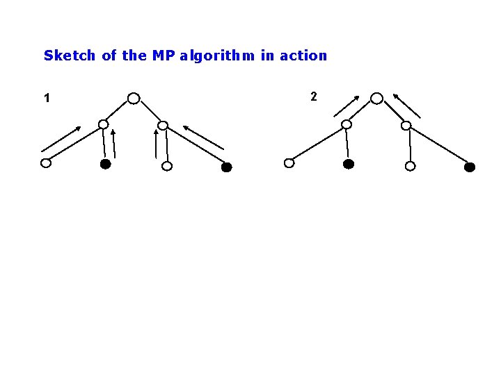 Sketch of the MP algorithm in action 1 2 