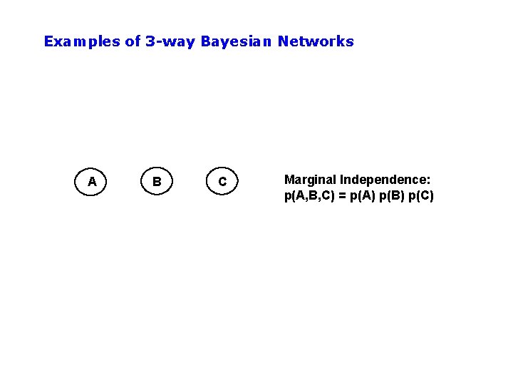Examples of 3 -way Bayesian Networks A B C Marginal Independence: p(A, B, C)