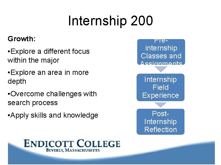 Internship 200 Growth: • Explore a different focus within the major • Explore an