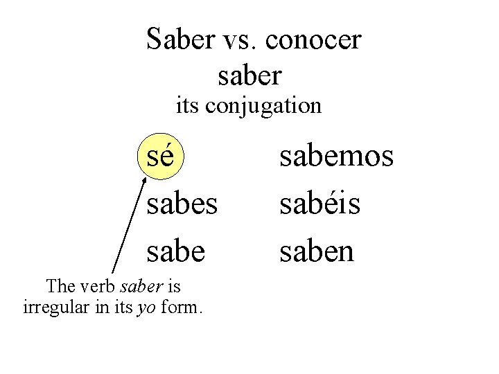Saber vs. conocer saber its conjugation sé sabes sabe The verb saber is irregular