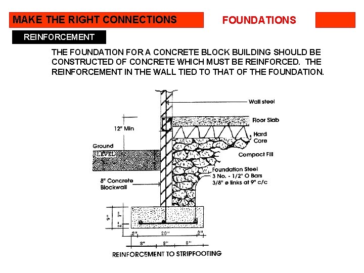 MAKE THE RIGHT CONNECTIONS FOUNDATIONS REINFORCEMENT THE FOUNDATION FOR A CONCRETE BLOCK BUILDING SHOULD