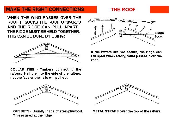 MAKE THE RIGHT CONNECTIONS THE ROOF WHEN THE WIND PASSES OVER THE ROOF IT