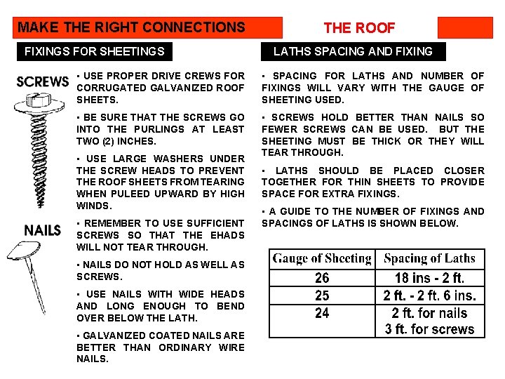 MAKE THE RIGHT CONNECTIONS FIXINGS FOR SHEETINGS THE ROOF LATHS SPACING AND FIXING •