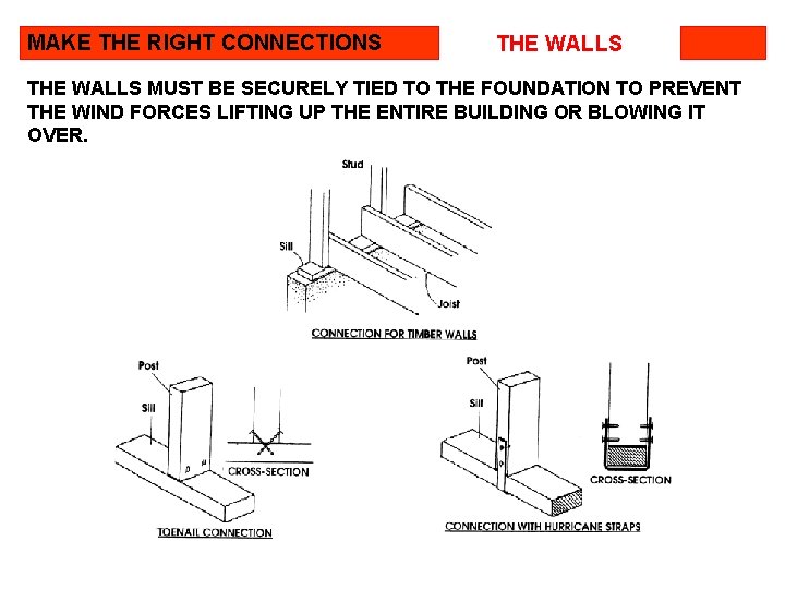 MAKE THE RIGHT CONNECTIONS THE WALLS MUST BE SECURELY TIED TO THE FOUNDATION TO