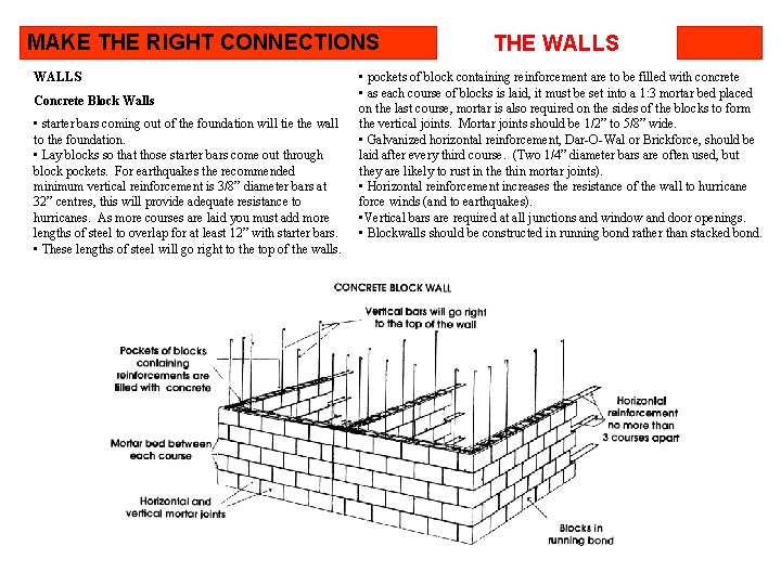 MAKE THE RIGHT CONNECTIONS WALLS Concrete Block Walls • starter bars coming out of