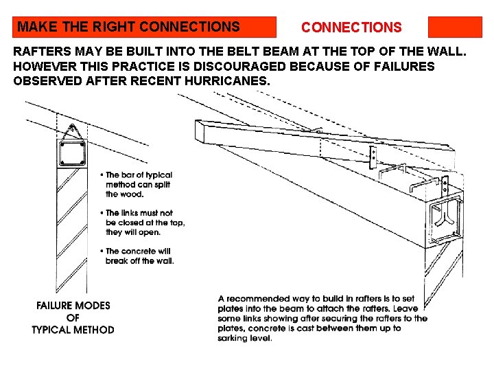 MAKE THE RIGHT CONNECTIONS RAFTERS MAY BE BUILT INTO THE BELT BEAM AT THE