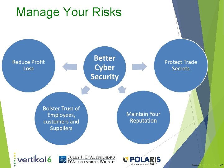 Manage Your Risks Graphic: NISTIR 7621 Rev. 1 p. 7 Manage Your Risks Graphic: NISTIR 7621 Rev. 1 p. 7