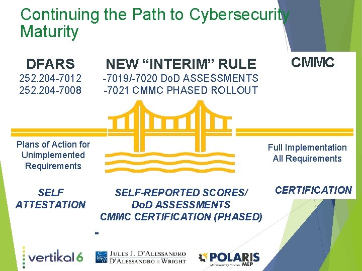 Continuing the Path to Cybersecurity Maturity DFARS NEW “INTERIM” RULE 252. 204 -7012 252.