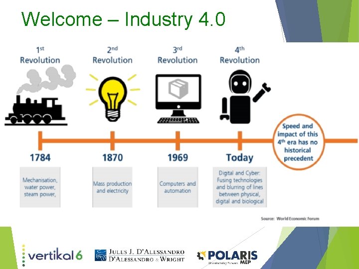 Welcome – Industry 4. 0 Welcome – Industry 4. 0