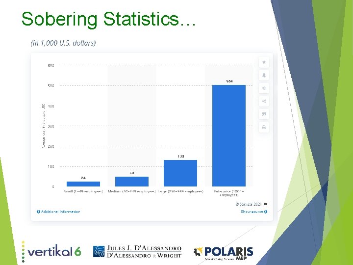 Sobering Statistics… Sobering Statistics…