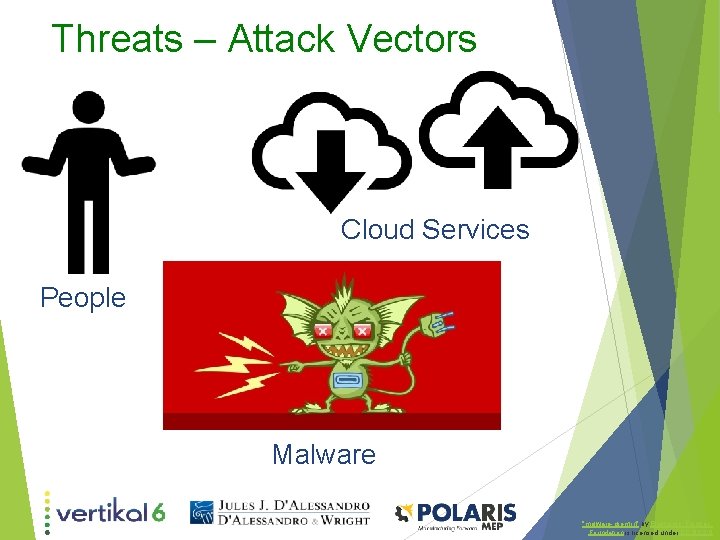 Threats – Attack Vectors Cloud Services People Malware "malware-gremlin" by Electronic_Frontier_ Foundation is licensed