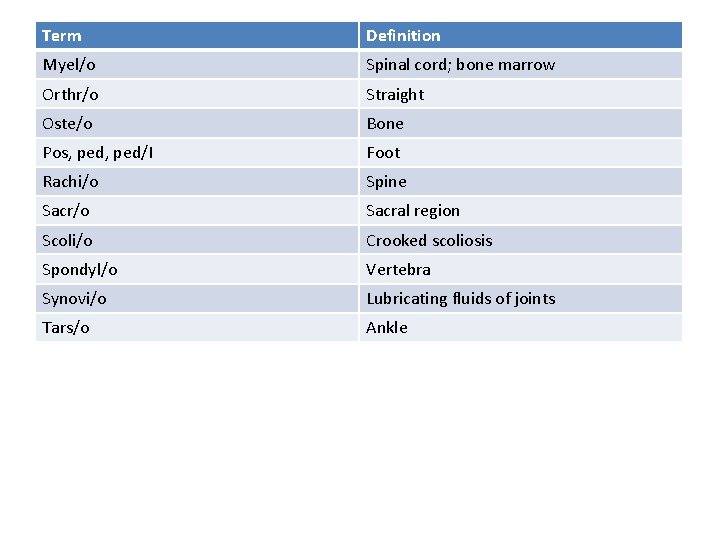 Term Definition Myel/o Spinal cord; bone marrow Orthr/o Straight Oste/o Bone Pos, ped/I Foot