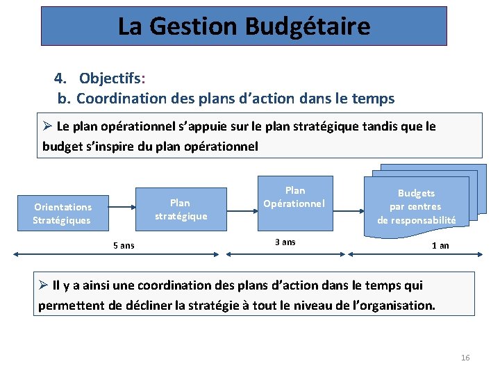 La Gestion Budgétaire 4. Objectifs: b. Coordination des plans d’action dans le temps Ø