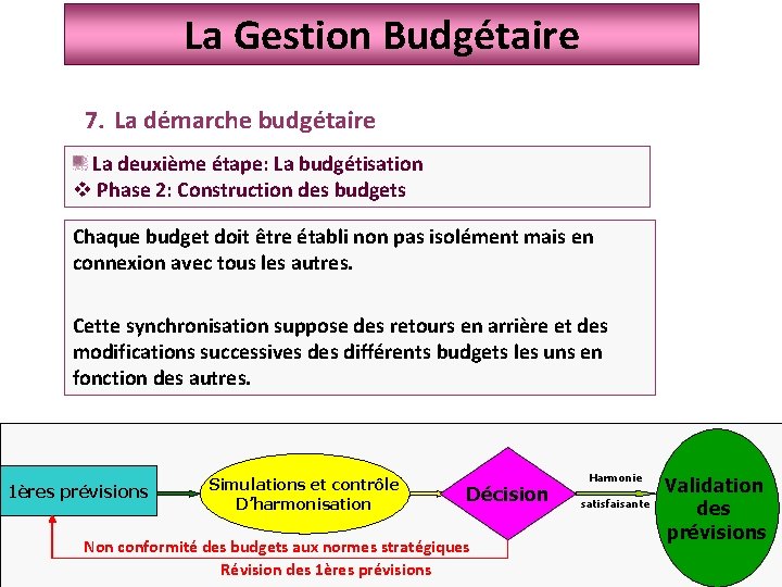 La Gestion Budgétaire 7. La démarche budgétaire La deuxième étape: La budgétisation v Phase