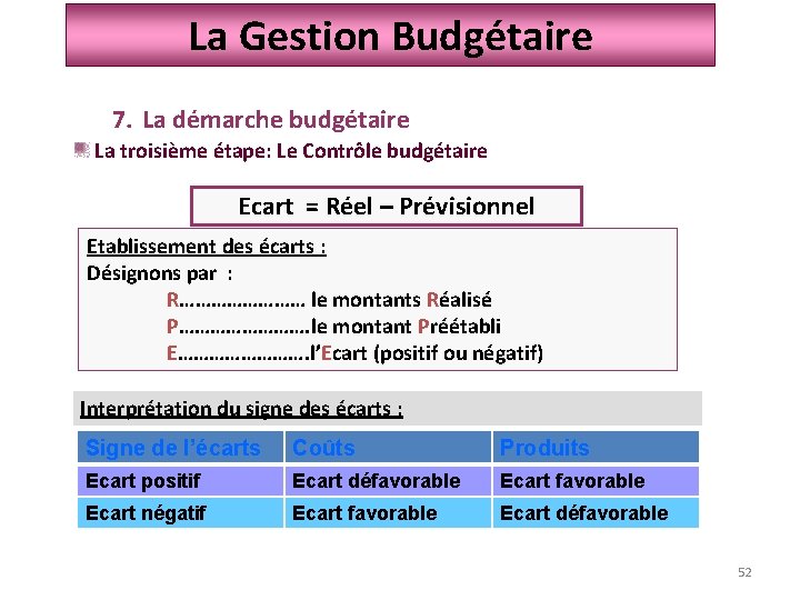 La Gestion Budgétaire 7. La démarche budgétaire La troisième étape: Le Contrôle budgétaire Ecart