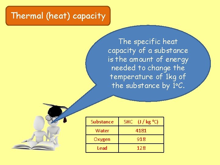 Thermal (heat) capacity The specific heat capacity of a substance is the amount of
