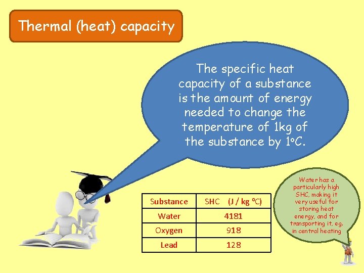 Thermal (heat) capacity The specific heat capacity of a substance is the amount of