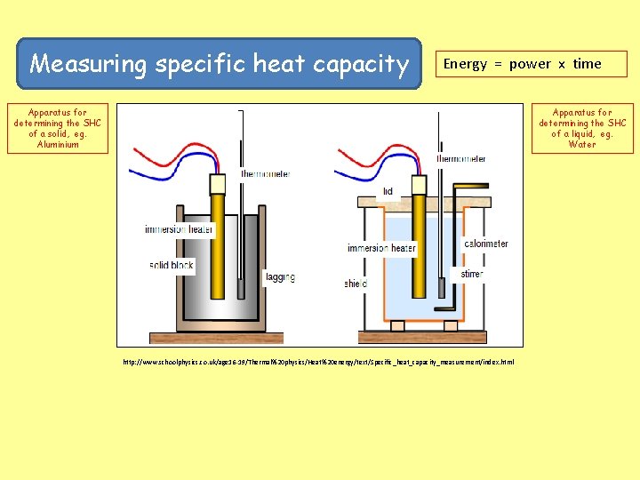 Measuring specific heat capacity Energy = power x time Apparatus for determining the SHC
