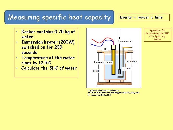 Measuring specific heat capacity Energy = power x time • Beaker contains 0. 75
