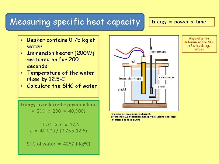 Measuring specific heat capacity Energy = power x time • Beaker contains 0. 75