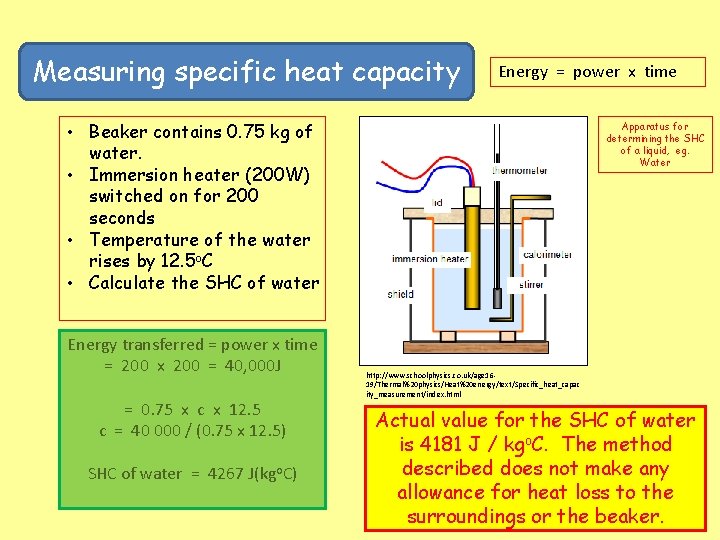 Measuring specific heat capacity Energy = power x time • Beaker contains 0. 75
