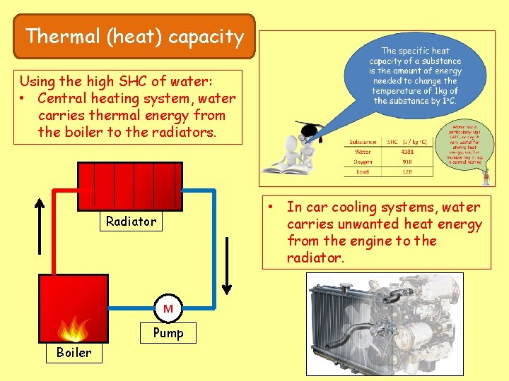 Thermal (heat) capacity Using the high SHC of water: • Central heating system, water