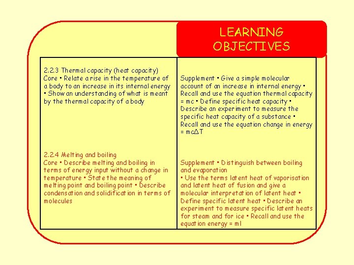 LEARNING OBJECTIVES 2. 2. 3 Thermal capacity (heat capacity) Core • Relate a rise