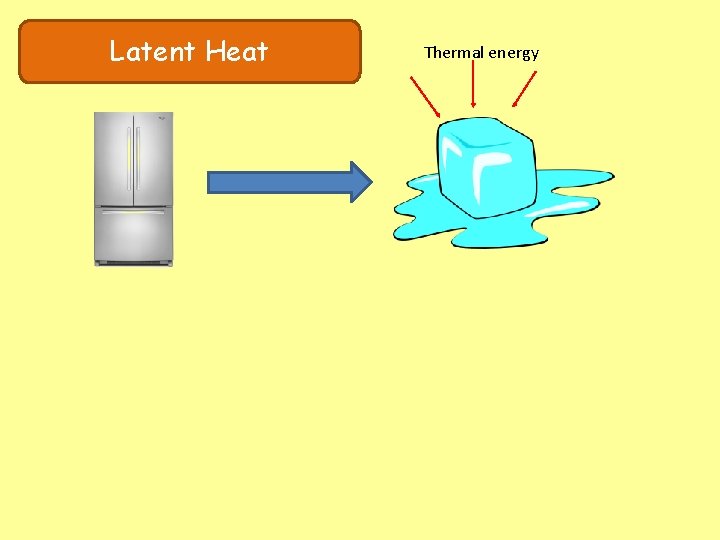 Latent Heat Thermal energy 
