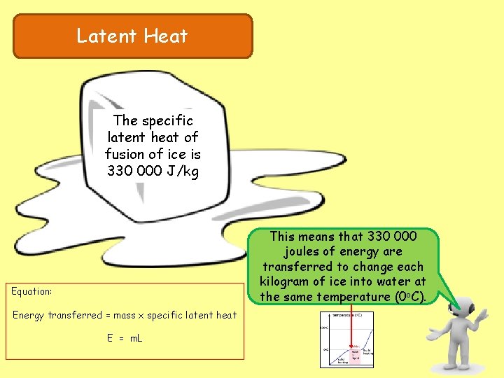 Latent Heat The specific latent heat of fusion of ice is 330 000 J/kg