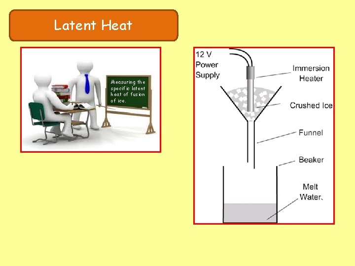 Latent Heat Measuring the specific latent heat of fusion of ice. 