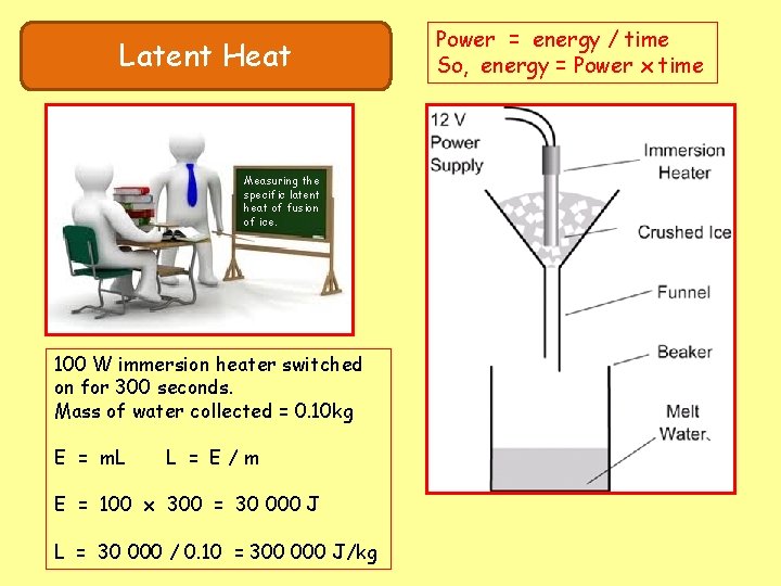 Latent Heat Measuring the specific latent heat of fusion of ice. 100 W immersion