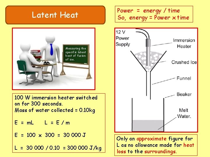Latent Heat Power = energy / time So, energy = Power x time Measuring
