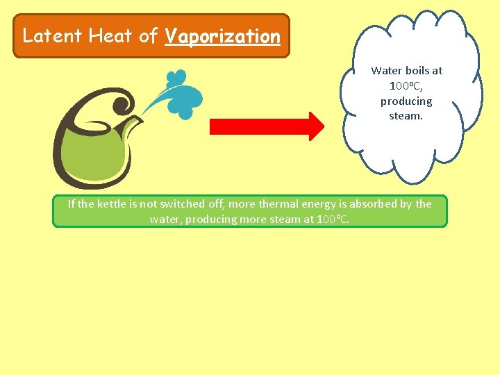 Latent Heat of Vaporization Water boils at 100 o. C, producing steam. If the