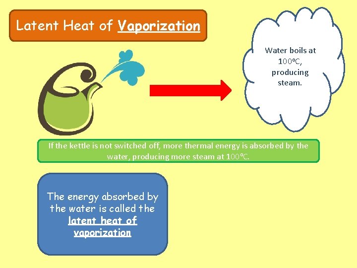Latent Heat of Vaporization Water boils at 100 o. C, producing steam. If the