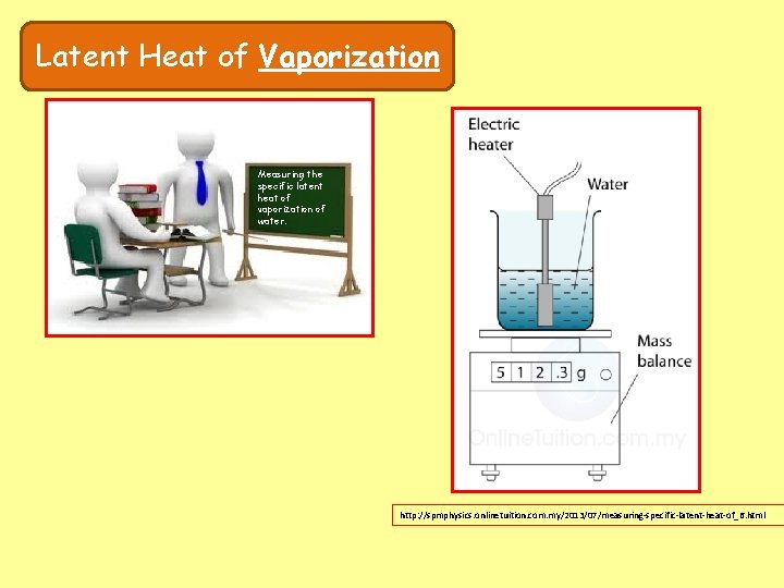 Latent Heat of Vaporization Measuring the specific latent heat of vaporization of water. http: