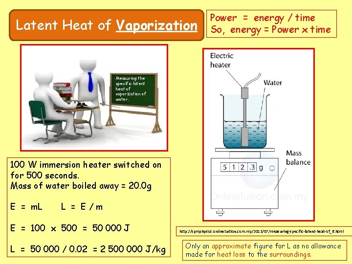 Latent Heat of Vaporization Power = energy / time So, energy = Power x
