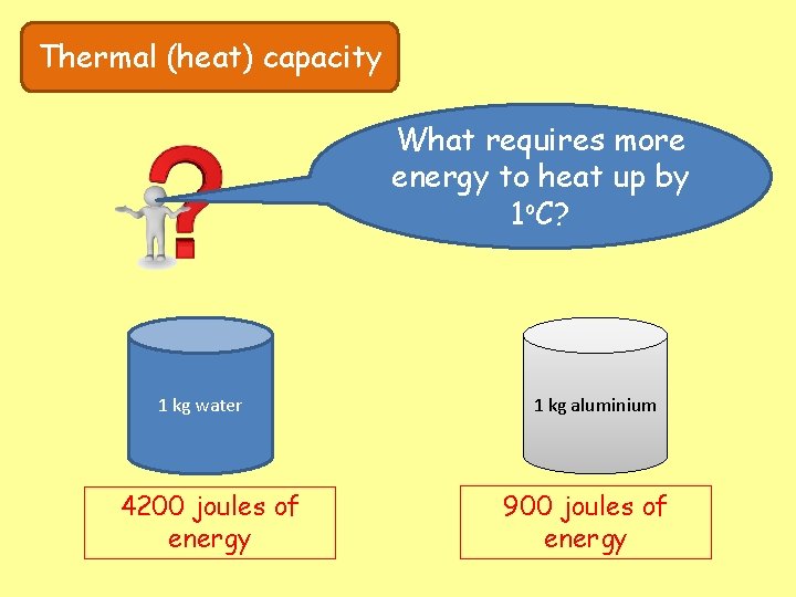 Thermal (heat) capacity What requires more energy to heat up by 1 o. C?