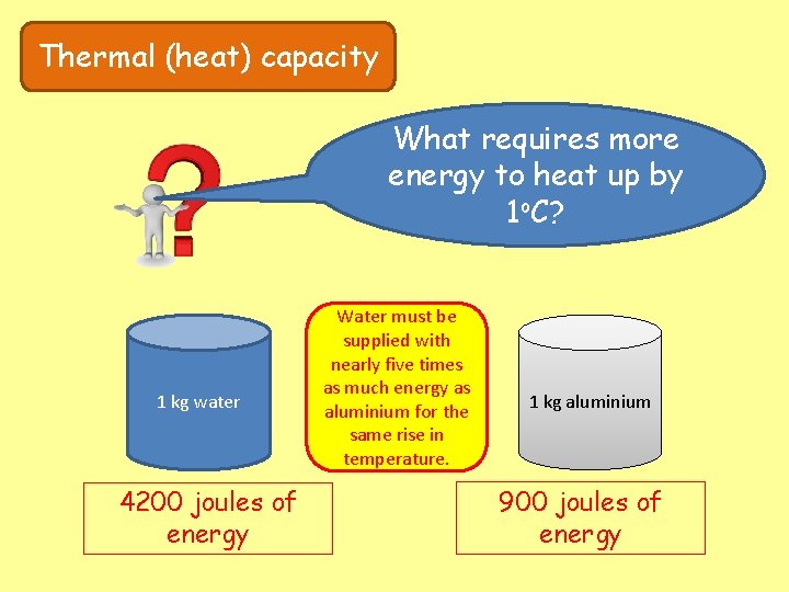 Thermal (heat) capacity What requires more energy to heat up by 1 o. C?