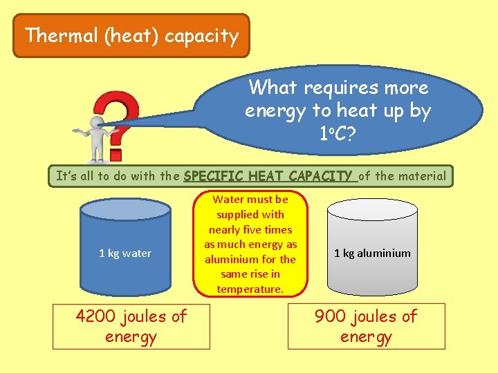 Thermal (heat) capacity What requires more energy to heat up by 1 o. C?