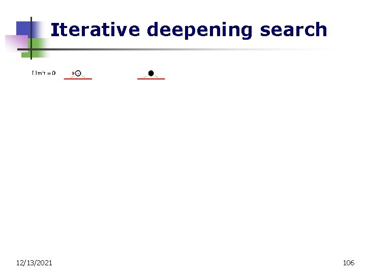 Iterative deepening search 12/13/2021 106 