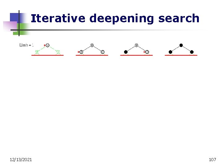 Iterative deepening search 12/13/2021 107 