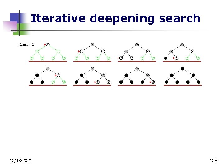 Iterative deepening search 12/13/2021 108 