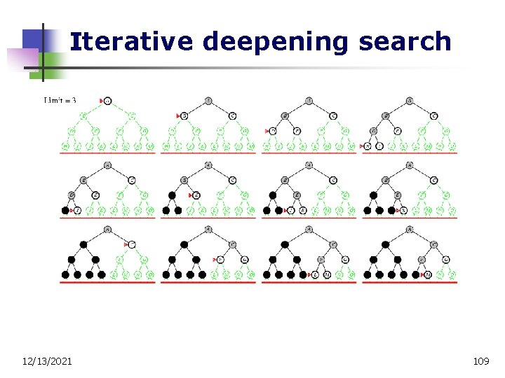 Iterative deepening search 12/13/2021 109 