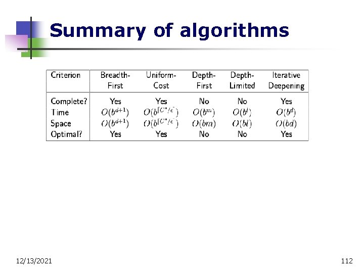 Summary of algorithms 12/13/2021 112 