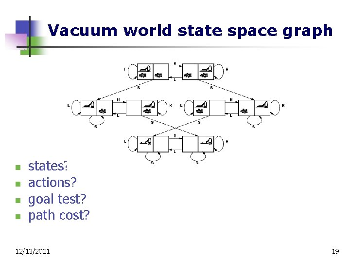 Vacuum world state space graph n n states? actions? goal test? path cost? 12/13/2021