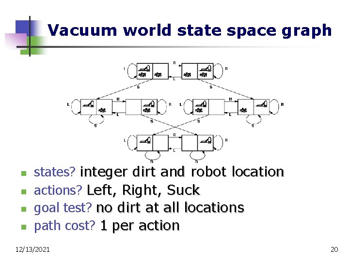 Vacuum world state space graph n n states? integer dirt and robot location actions?