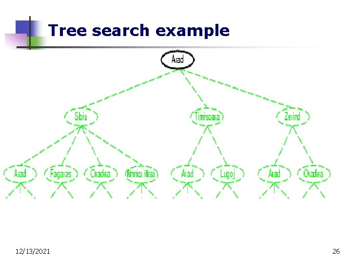 Tree search example 12/13/2021 26 