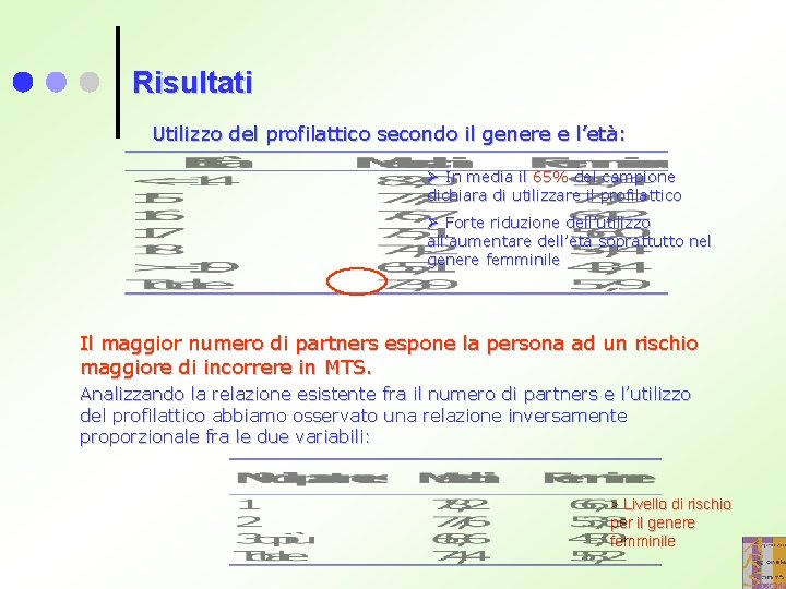 Risultati Utilizzo del profilattico secondo il genere e l’età: Ø In media il 65%