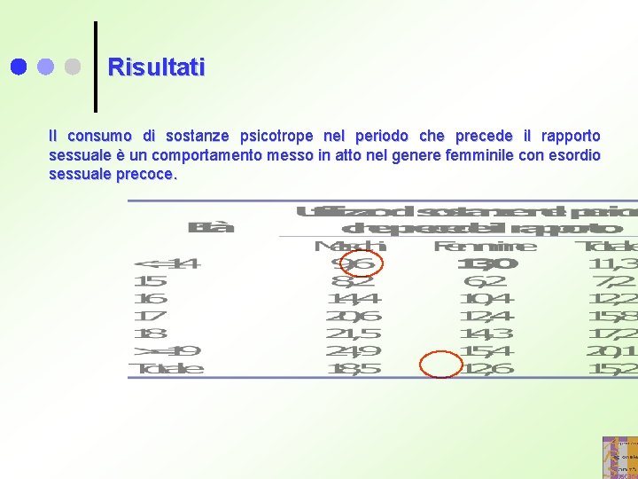 Risultati Il consumo di sostanze psicotrope nel periodo che precede il rapporto sessuale è