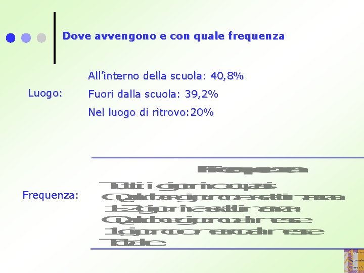 Dove avvengono e con quale frequenza All’interno della scuola: 40, 8% Luogo: Fuori dalla